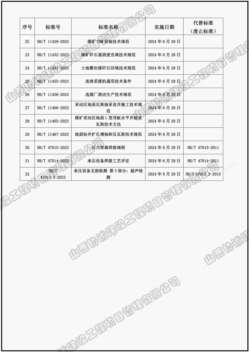 2024年6月實施和廢止的技術(shù)標(biāo)準(zhǔn)目錄_01.jpg