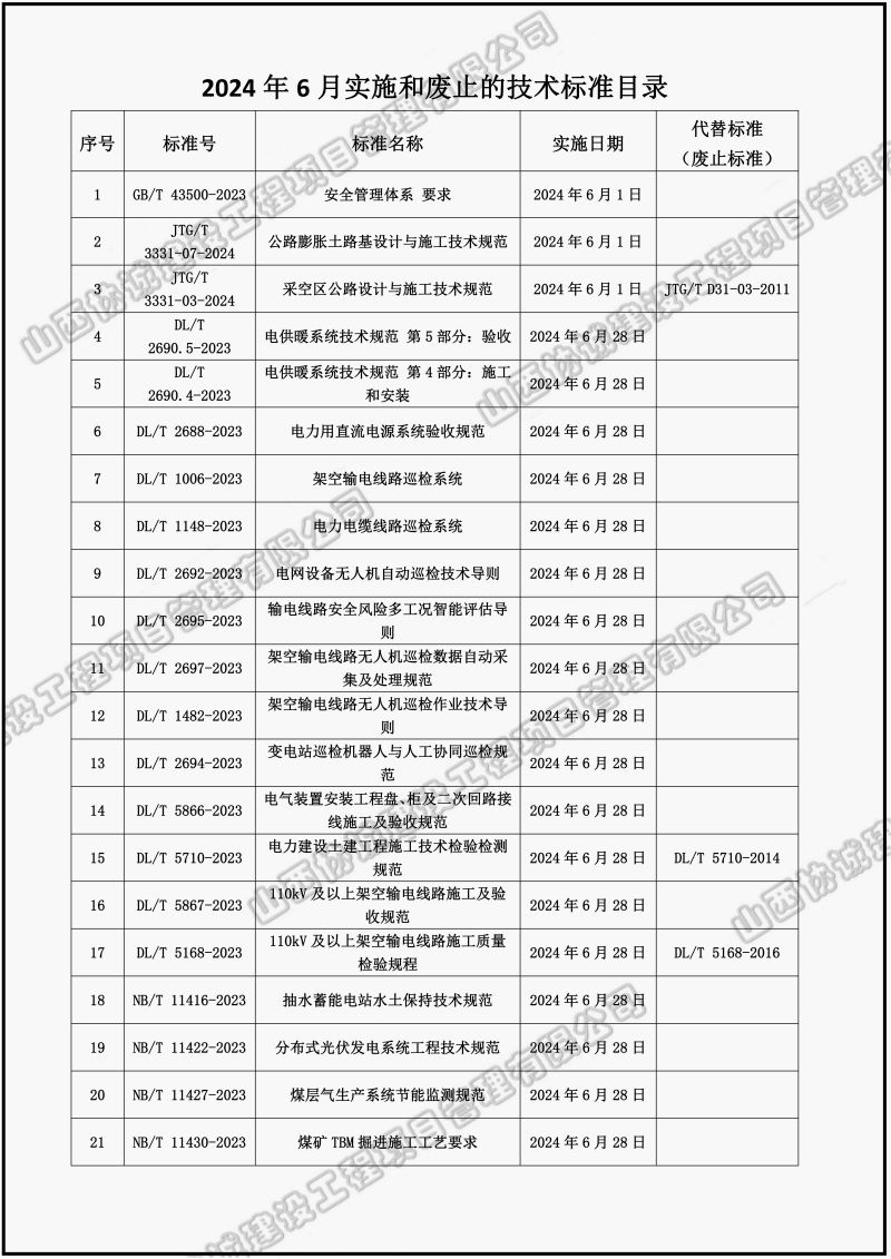 2024年6月实施和废止的技术标准目录_00.jpg