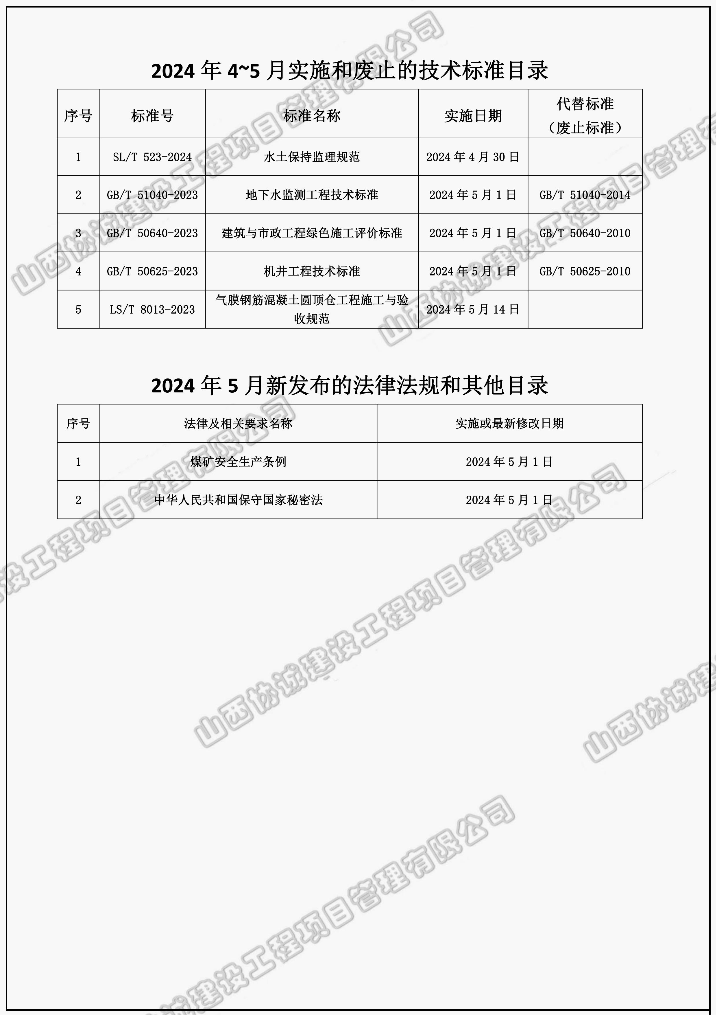 2024年4月实施和废止的技术标准目录_00.jpg