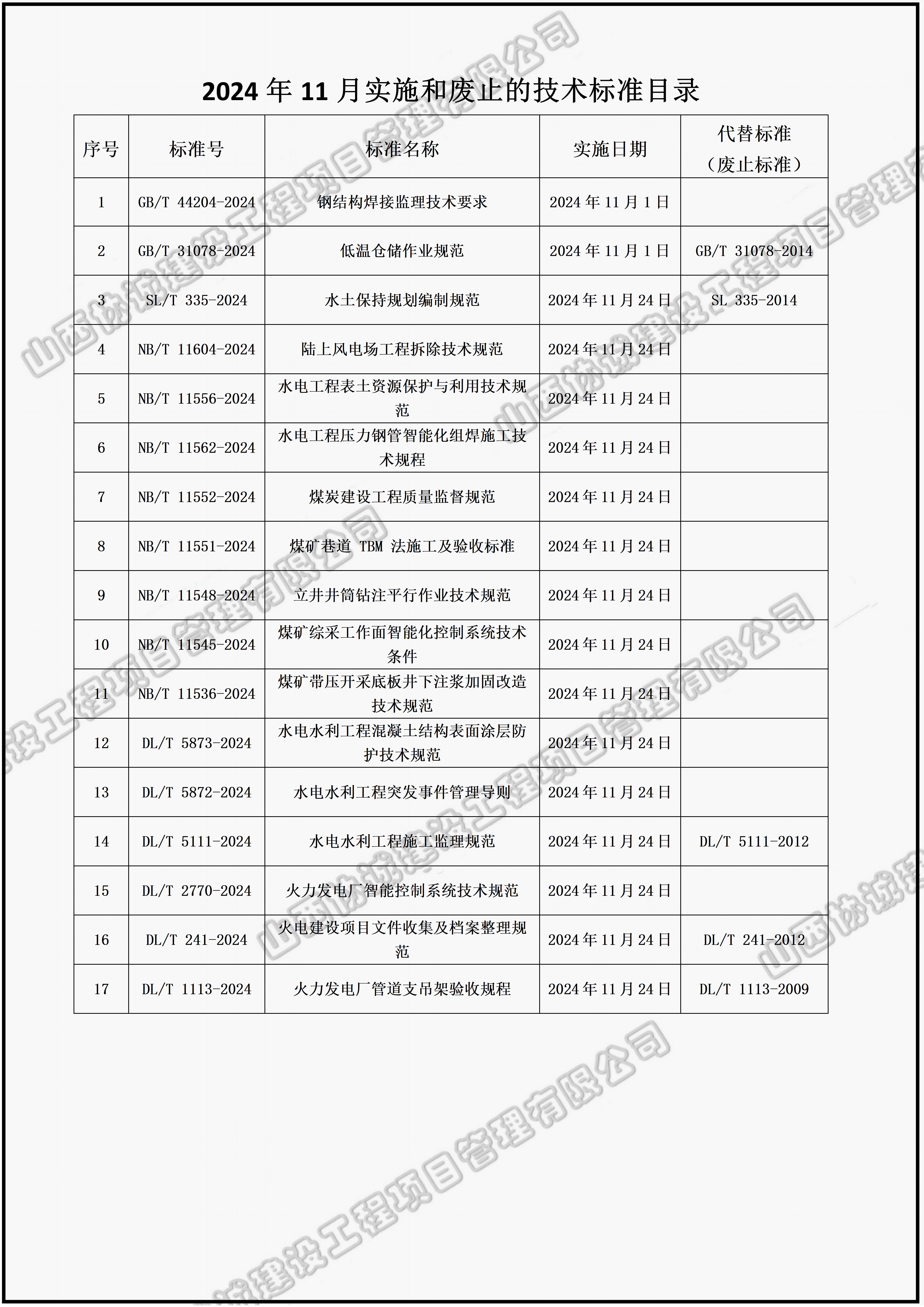 2024年11月實(shí)施和廢止的技術(shù)標(biāo)準(zhǔn)目錄_01.jpg